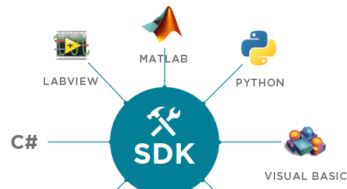 sdk-nedir